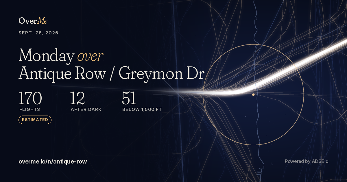 Share card: Monday over Antique Row / Greymon Dr, 170 flights, 12 after dark, 51 below 1,500 feet (estimated)