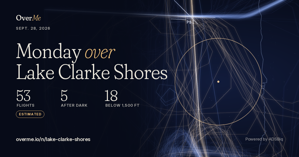 Share card: Monday over Lake Clarke Shores, 53 flights, 5 after dark, 18 below 1,500 feet (estimated)