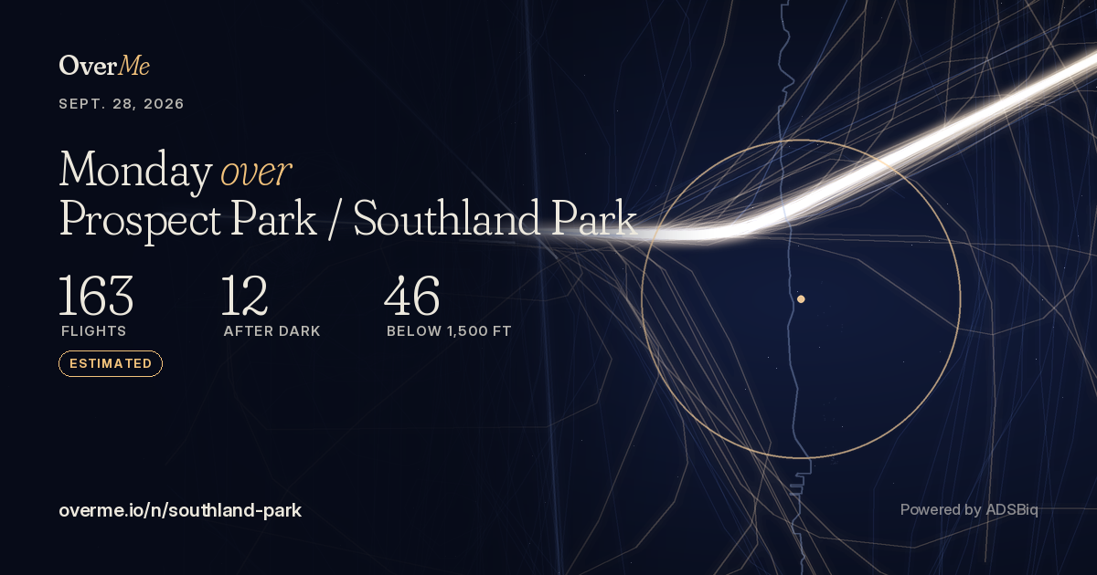 Share card: Monday over Prospect Park / Southland Park, 163 flights, 12 after dark, 46 below 1,500 feet (estimated)
